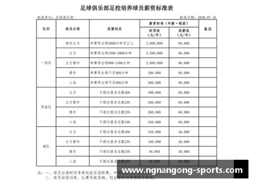 恒大2017年球员工资概览